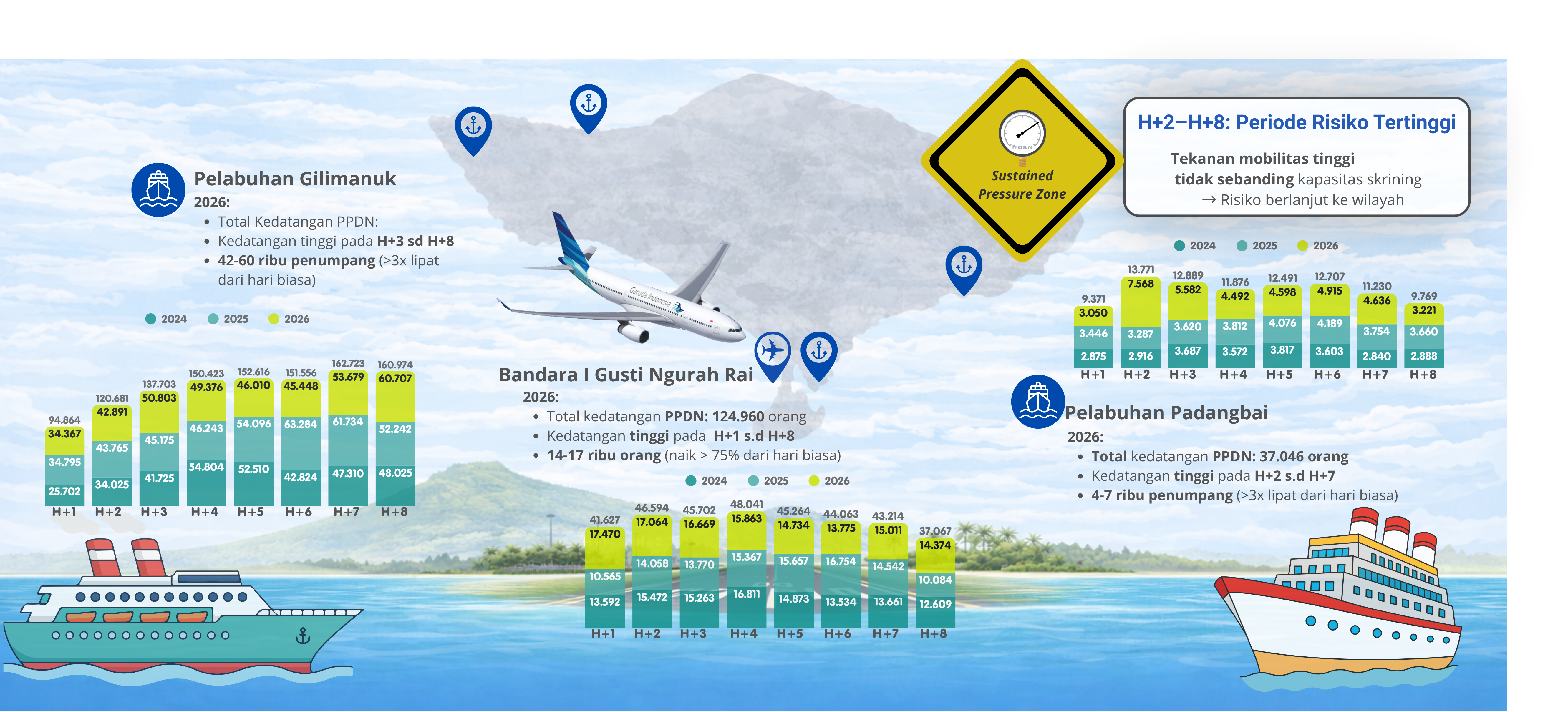 Tren Kedatangan PPDN dalam periode arus balik Lebaran Tahun 2024-2026