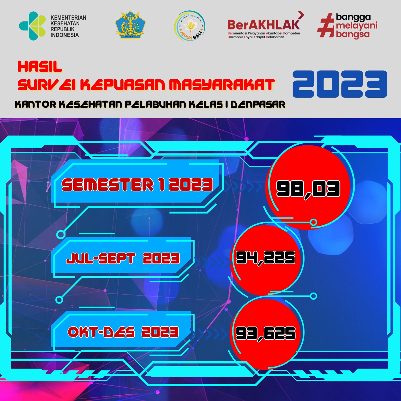 Balai Besar Kekarantinaan Kesehatan Denpasar